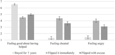 With a little profitable help from my friends: the relational incongruence of benefiting financially from prosocially motivated favors